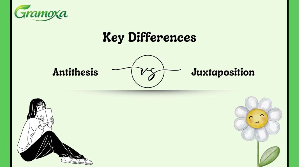 Antithesis vs Juxtaposition